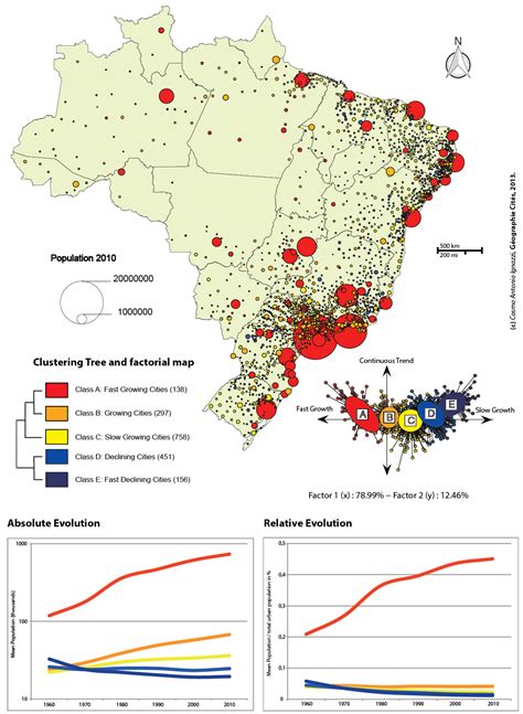 brasilia brazil population|Brasília (Urban Agglomeration, Urban Agglomerations, Brazil .